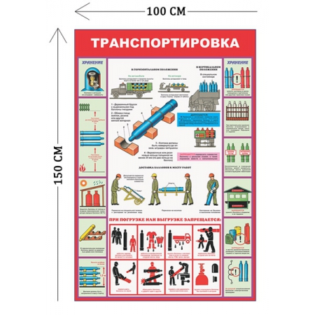 СТН-251 - Cтенд Газовые баллоны. Транспортировка 150 х 100 см (1 плакат)